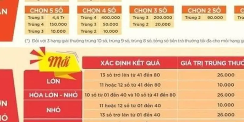 Giao diện vé số Vietlott KENO